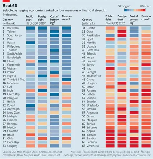 Vietnam ranks 12th among the 66 emerging economies regarding financial strength. (Photo: zingnews.vn)