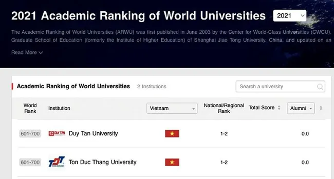 Two Vietnamese universities in the ARWU 2021.