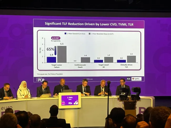 Elixir Medical announces the 2-year results of the BIOADAPTOR RCT trial, showcasing promising outcomes of the DynamX bioadaptor technology.