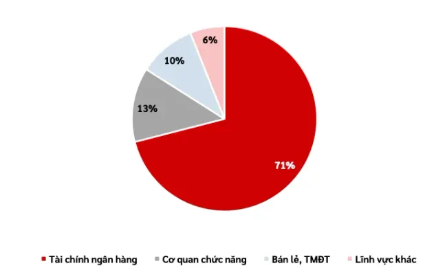 17.000 lỗ hổng mới xuất hiện trong 6 tháng đầu năm