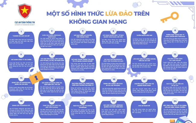 Tăng cường các biện pháp chống lừa đảo trên không gian mạng