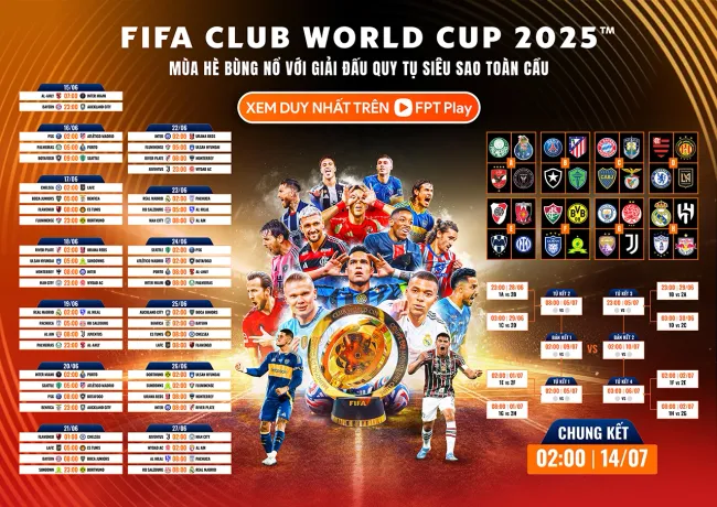 FIFA Club World Cup: Hành trình đầy drama đến phiên bản 32 đội năm 2025