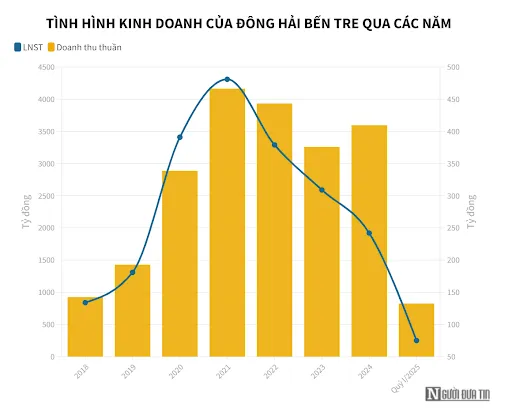 Ngành giấy chờ bứt tốc từ quý II/2025 nhờ giá nguyên liệu hạ nhiệt
