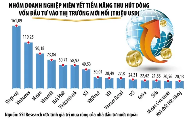 Thị trường chứng khoán sẵn sàng cho cú hích nâng hạng