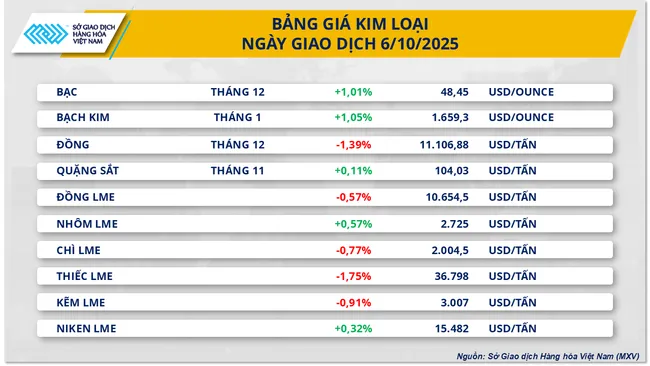 Giá bạch kim chạm mức cao nhất trong 13 năm qua