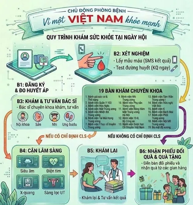 Bộ trưởng Bộ Y tế k&ecirc;u gọi người d&acirc;n "Chủ động ph&ograve;ng bệnh - V&igrave; một Việt Nam khoẻ mạnh" - Ảnh 10.