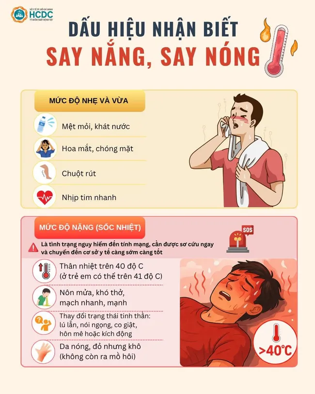 Dấu hiệu nhận biết say nắng, say n&oacute;ng- Ảnh 1.