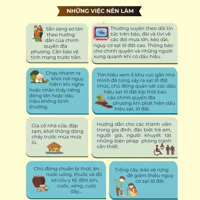 Infographic: Kỹ năng ứng ph&oacute; với sạt lở đất- Ảnh 2.