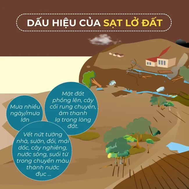 Infographic: Kỹ năng ứng ph&oacute; với sạt lở đất- Ảnh 1.