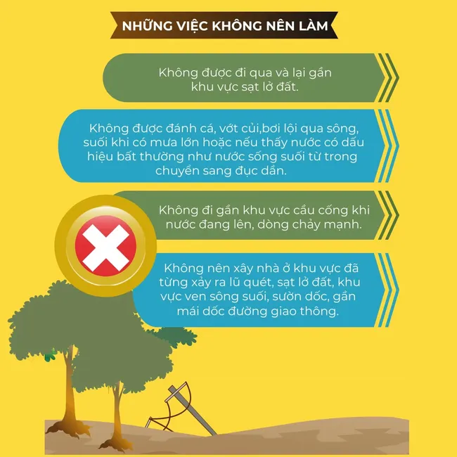 Infographic: Kỹ năng ứng ph&oacute; với sạt lở đất- Ảnh 3.