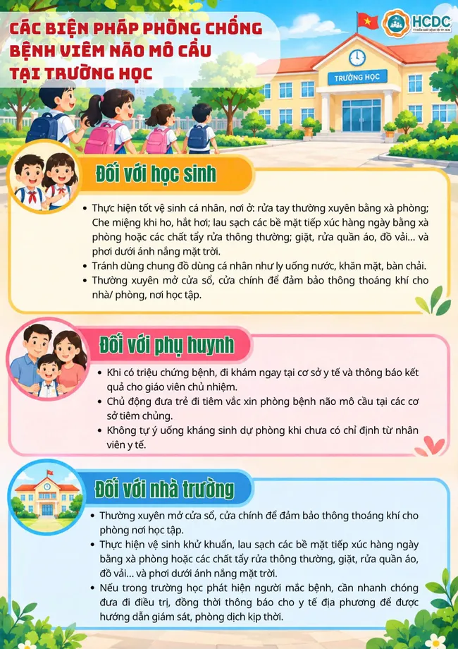 C&aacute;c biện ph&aacute;p ph&ograve;ng chống bệnh vi&ecirc;m n&atilde;o m&ocirc; cầu trong trường học- Ảnh 1.