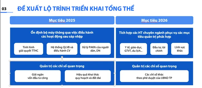TP Hồ Chí Minh đẩy mạnh ứng dụng dữ liệu số trong điều hành chính quyền 2 cấp- Ảnh 7. TP Hồ Chí Minh đẩy mạnh ứng dụng dữ liệu số trong điều hành chính quyền 2 cấp- Ảnh 7.