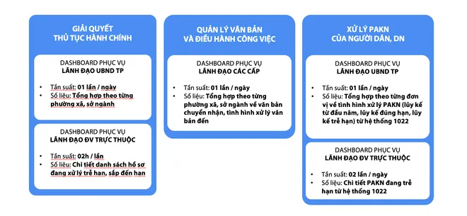 TP Hồ Chí Minh đẩy mạnh ứng dụng dữ liệu số trong điều hành chính quyền 2 cấp- Ảnh 6. TP Hồ Chí Minh đẩy mạnh ứng dụng dữ liệu số trong điều hành chính quyền 2 cấp- Ảnh 6.