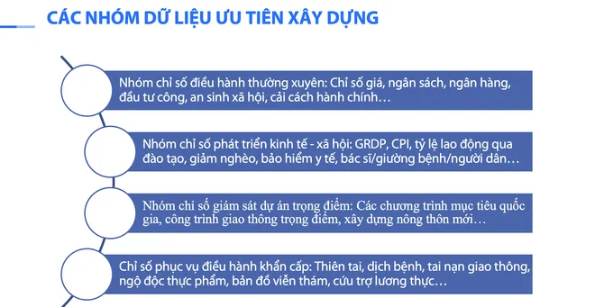 TP Hồ Chí Minh đẩy mạnh ứng dụng dữ liệu số trong điều hành chính quyền 2 cấp- Ảnh 10. TP Hồ Chí Minh đẩy mạnh ứng dụng dữ liệu số trong điều hành chính quyền 2 cấp- Ảnh 10.