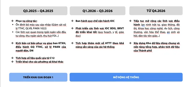 TP Hồ Chí Minh đẩy mạnh ứng dụng dữ liệu số trong điều hành chính quyền 2 cấp- Ảnh 8. TP Hồ Chí Minh đẩy mạnh ứng dụng dữ liệu số trong điều hành chính quyền 2 cấp- Ảnh 8.