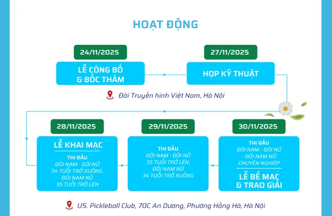 Phát động gây quỹ ủng hộ đồng bào Nam Trung Bộ tại giải Pickleball VTV Cup 2025 - Ảnh 4.
