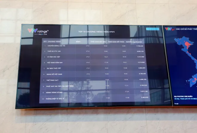 Khai trương Bảng chỉ số VTV Ratings và phát triển VTVgo - Ảnh 4.