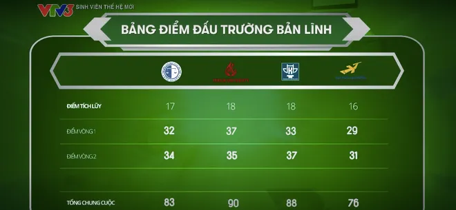 Sinh vi&ecirc;n thế hệ mới 2025 đ&atilde; t&igrave;m ra chủ nh&acirc;n chiếc v&eacute; v&agrave;ng duy nhất - Ảnh 2.