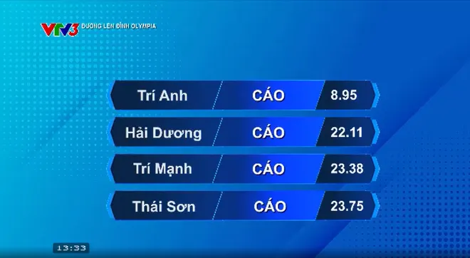 Nam sinh đến từ Đan Phượng (H&agrave; Nội) gi&agrave;nh v&ograve;ng nguyệt quế Đường l&ecirc;n đỉnh Olympia - Ảnh 4.