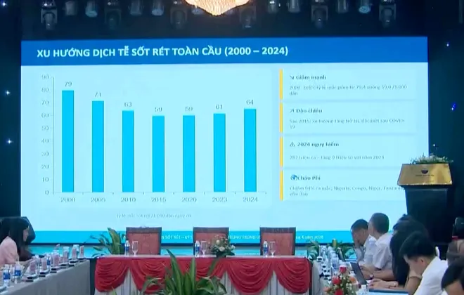 Huy động nguồn lực, quyết t&acirc;m loại trừ sốt r&eacute;t tại Việt Nam- Ảnh 3.
