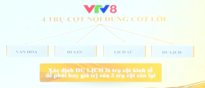 B&aacute;o ch&iacute; đồng h&agrave;nh th&uacute;c đẩy ph&aacute;t triển kinh tế du lịch Việt Nam trong kỷ nguy&ecirc;n số- Ảnh 4.