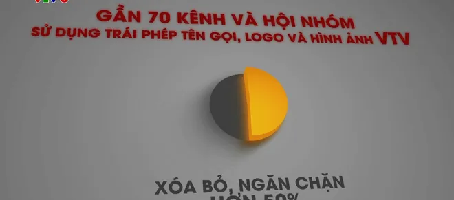 Trục lợi từ xâm phạm bản quyền VTV - Ảnh 7. Trục lợi từ xâm phạm bản quyền VTV - Ảnh 7.
