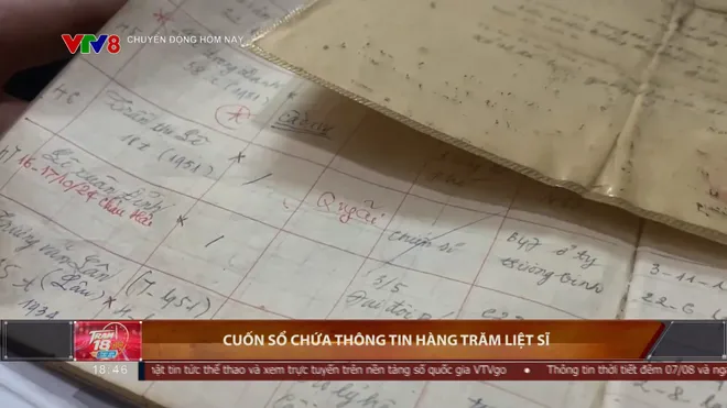 Cuốn sổ gần 60 năm lưu giữ thông tin 181 liệt sĩ- Ảnh 2. Cuốn sổ gần 60 năm lưu giữ thông tin 181 liệt sĩ- Ảnh 2.