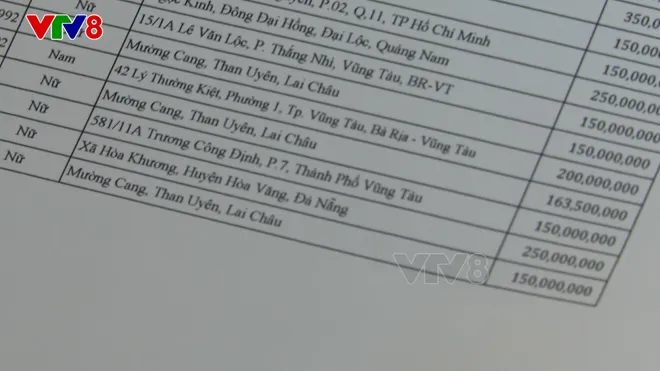Đại &aacute;n GFDI: "Lật tẩy" kịch bản lừa đảo 2.400 tỷ đồng v&agrave; phi&ecirc;n t&ograve;a kỷ lục tại Đ&agrave; Nẵng- Ảnh 2.