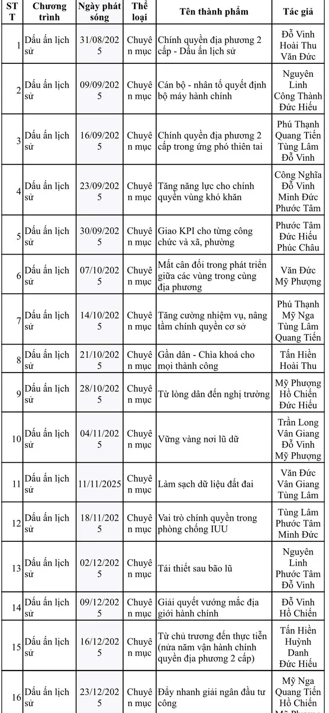 VTV8 tạo dấu ấn báo chí trong tuyên truyền mô hình chính quyền địa phương 2 cấp- Ảnh 5. VTV8 tạo dấu ấn báo chí trong tuyên truyền mô hình chính quyền địa phương 2 cấp- Ảnh 5.