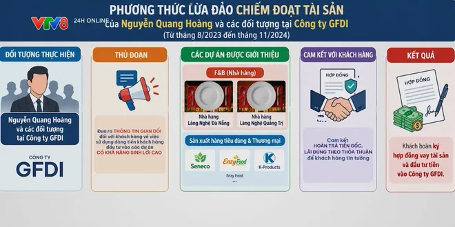 Toàn cảnh phiên xét xử vụ án tại GFDI- Ảnh 1. Toàn cảnh phiên xét xử vụ án tại GFDI- Ảnh 1.