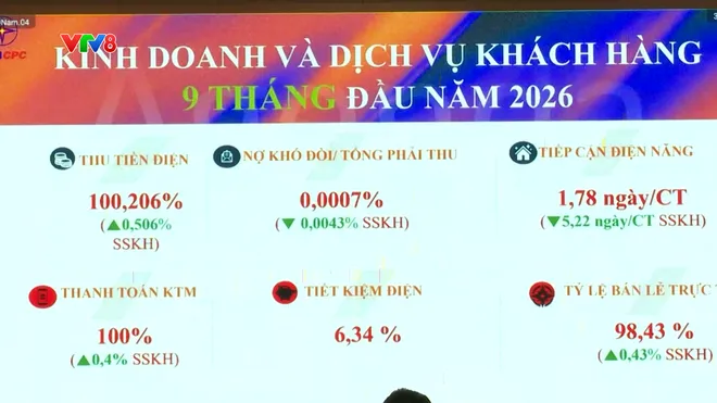 EVNCPC tập trung nguồn lực hoàn thành kế hoạch năm 2026- Ảnh 10. EVNCPC tập trung nguồn lực hoàn thành kế hoạch năm 2026- Ảnh 10.