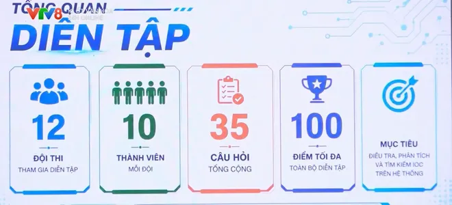Đà Nẵng: Nâng cao năng lực bảo đảm an ninh mạng- Ảnh 2. Đà Nẵng: Nâng cao năng lực bảo đảm an ninh mạng- Ảnh 2.