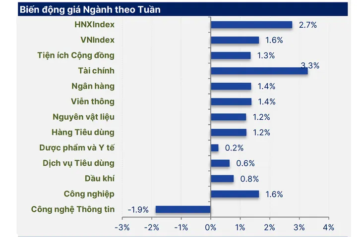 VN-Index hướng tới 1.300 điểm: Cơ hội bùng nổ hay rủi ro điều chỉnh?