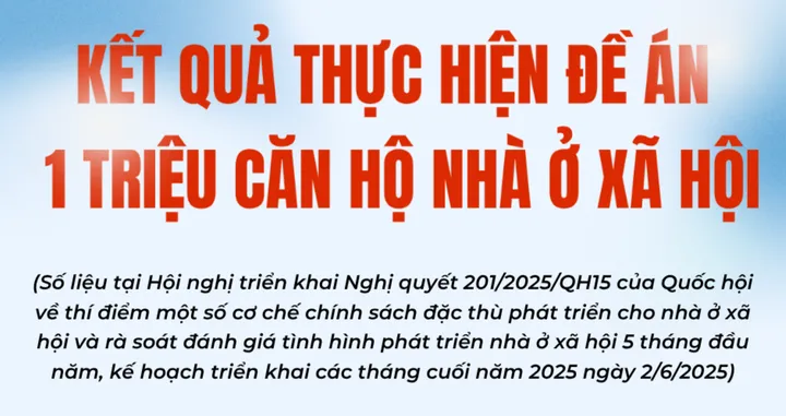 Infographic: Kết quả thực hiện Đề án 1 triệu căn hộ nhà ở xã hội