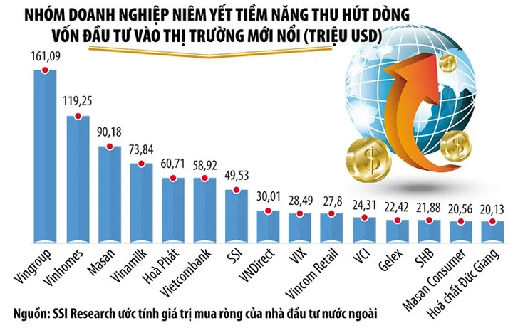 Thị trường chứng khoán sẵn sàng cho cú hích nâng hạng