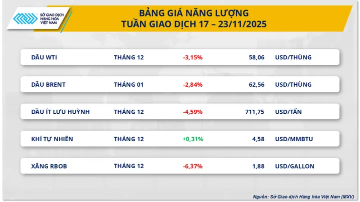 Lo ngại dư cung kéo giá dầu giảm mạnh