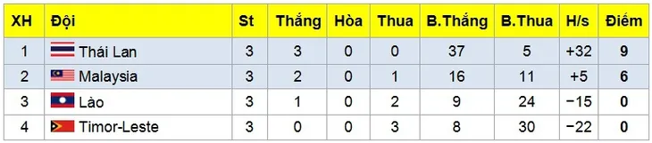 Lịch thi đấu bán kết Giải futsal Đông Nam Á: Việt Nam tái ngộ Malaysia - Ảnh 3. Lịch thi đấu bán kết Giải futsal Đông Nam Á: Việt Nam tái ngộ Malaysia - Ảnh 3.