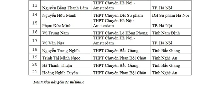Danh sách thí sinh được miễn thi THPT Quốc gia và xét tuyển thẳng đại học - Ảnh 6. Danh sách thí sinh được miễn thi THPT Quốc gia và xét tuyển thẳng đại học - Ảnh 6.