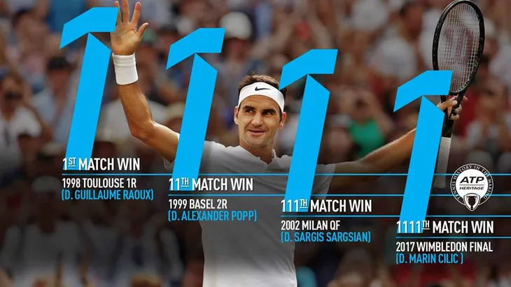 Vô địch Wimbledon, Federer lên ngôi số 3 thế giới - Ảnh 1. Vô địch Wimbledon, Federer lên ngôi số 3 thế giới - Ảnh 1.