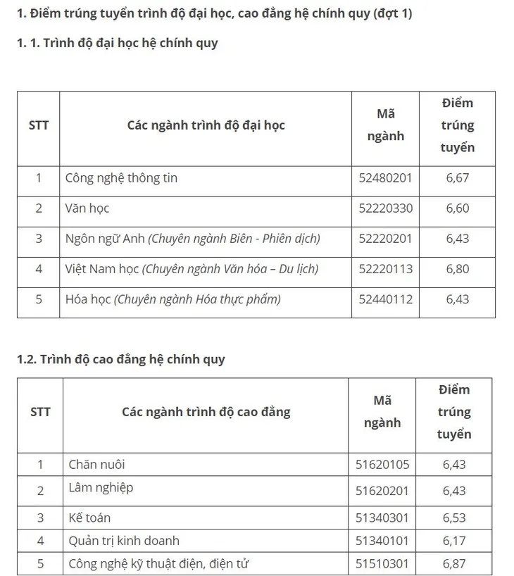 Nhiều trường đại học đã bắt đầu công bố điểm chuẩn - Ảnh 4.