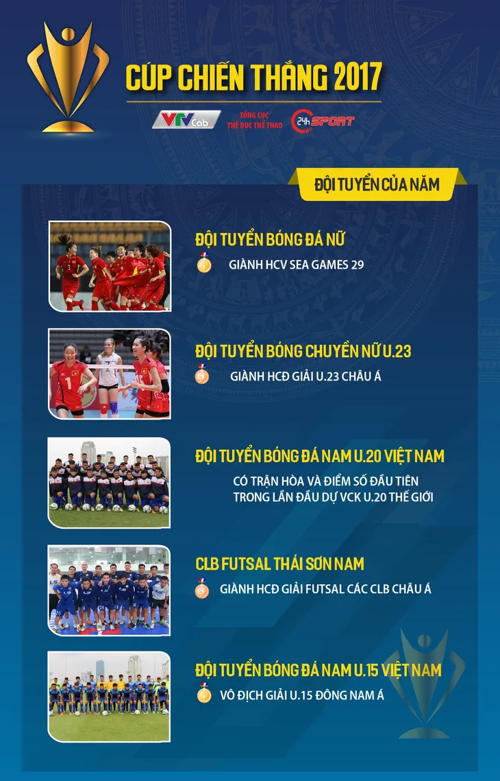 Cup Chiến thắng 2017: Lê Thanh Tùng, Bùi Thị Thu Thảo dẫn đầu bình chọn - Ảnh 2. Cup Chiến thắng 2017: Lê Thanh Tùng, Bùi Thị Thu Thảo dẫn đầu bình chọn - Ảnh 2.