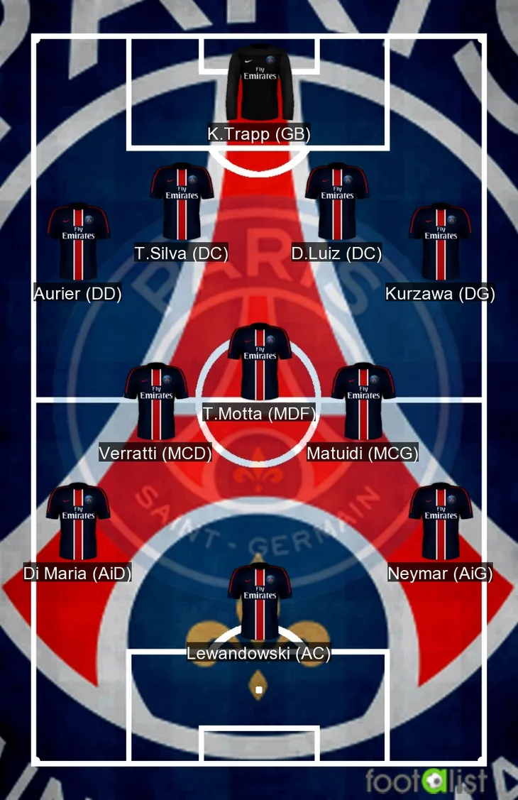 Đội hình kỳ lạ của Paris Saint Germain có được theo dạng chuyển nhượng - Ảnh 3. Đội hình kỳ lạ của Paris Saint Germain có được theo dạng chuyển nhượng - Ảnh 3.