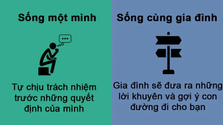 Khác biệt thú vị khi sống một mình và sống cùng gia đình - Ảnh 4.