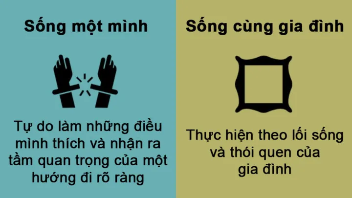 Khác biệt thú vị khi sống một mình và sống cùng gia đình - Ảnh 3.