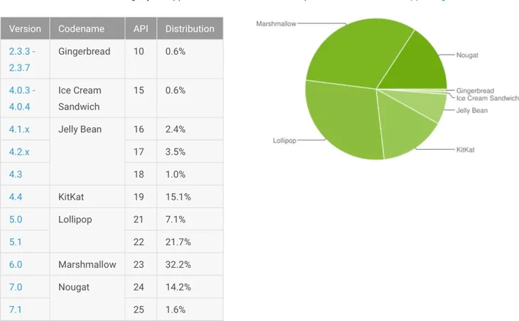 iOS 11 được cài đặt trên 25% thiết bị sau một tuần ra mắt - Ảnh 2. iOS 11 được cài đặt trên 25% thiết bị sau một tuần ra mắt - Ảnh 2.