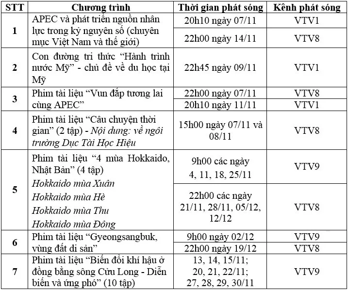 Lịch phát sóng các chương trình đặc biệt về APEC trên VTV - Ảnh 1. Lịch phát sóng các chương trình đặc biệt về APEC trên VTV - Ảnh 1.