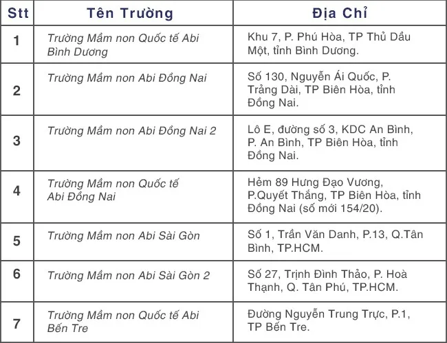 Thành phố Bến Tre hiện thực hóa mục tiêu phát triển giáo dục - Ảnh 3. Thành phố Bến Tre hiện thực hóa mục tiêu phát triển giáo dục - Ảnh 3.
