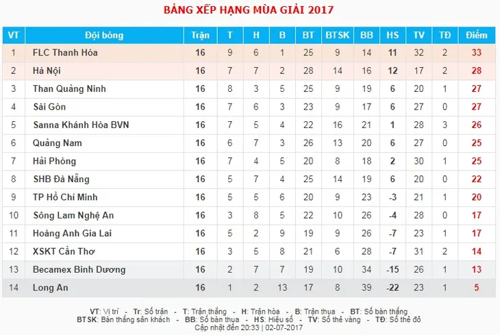 CLB Hà Nội 2-3 S.Khánh Hòa BVN: Rượt đuổi tỷ số ngoạn mục - Ảnh 3.
