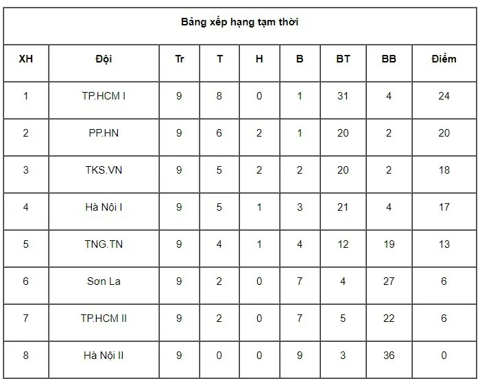 Lượt trận thứ 9 giải bóng đá nữ VĐQG 2017: Chiến thắng cho 2 đại diện TP Hồ Chí Minh - Ảnh 3. Lượt trận thứ 9 giải bóng đá nữ VĐQG 2017: Chiến thắng cho 2 đại diện TP Hồ Chí Minh - Ảnh 3.