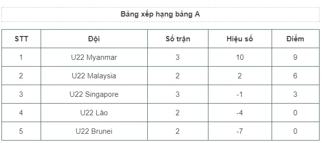 VIDEO: Đánh bại U22 Lào, U22 Singapore có chiến thắng đầu tiên - Ảnh 3. VIDEO: Đánh bại U22 Lào, U22 Singapore có chiến thắng đầu tiên - Ảnh 3.